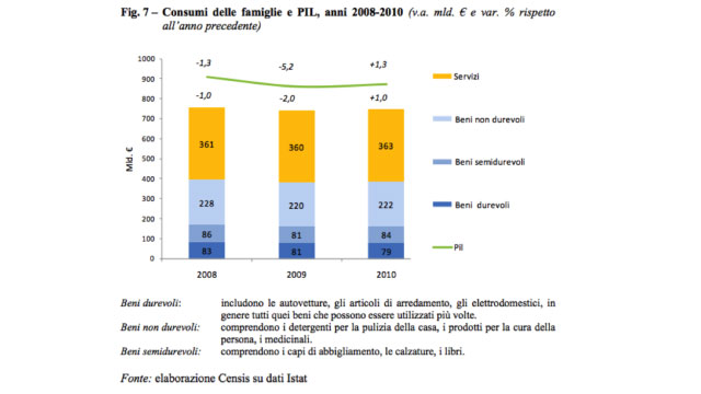 Immagine-Articolo-Grande-consumi-alternati-08-10.jpg