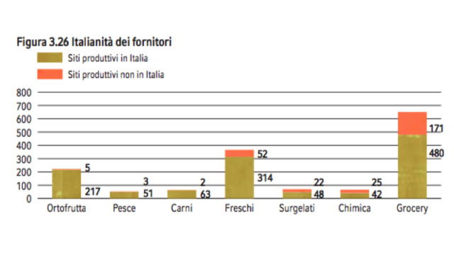 Immagine-Articolo-Grande-scenari-fornitori.jpg